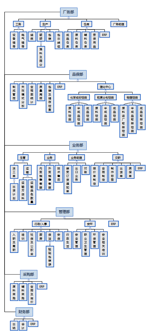 組織架構.jpg